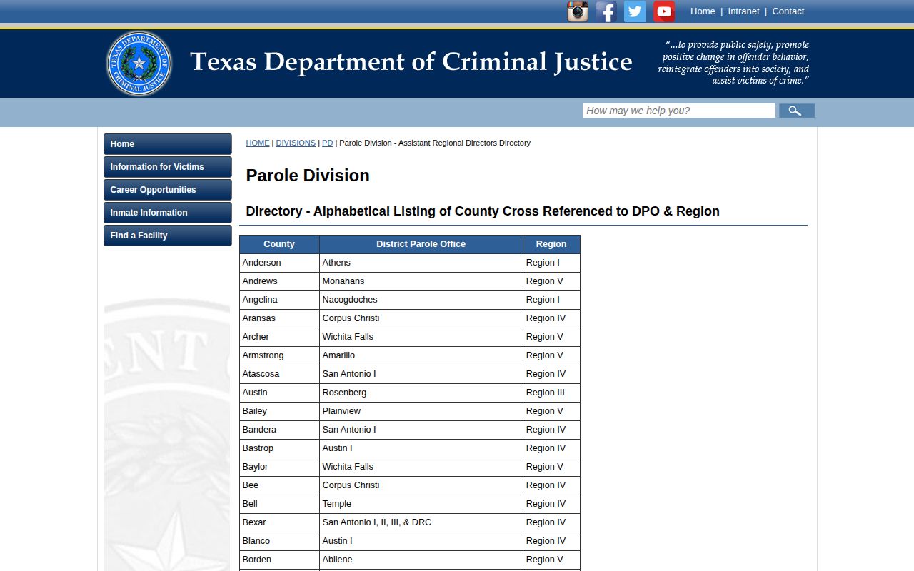 Mineral Wells District Parole Office assignment for Erath County releases